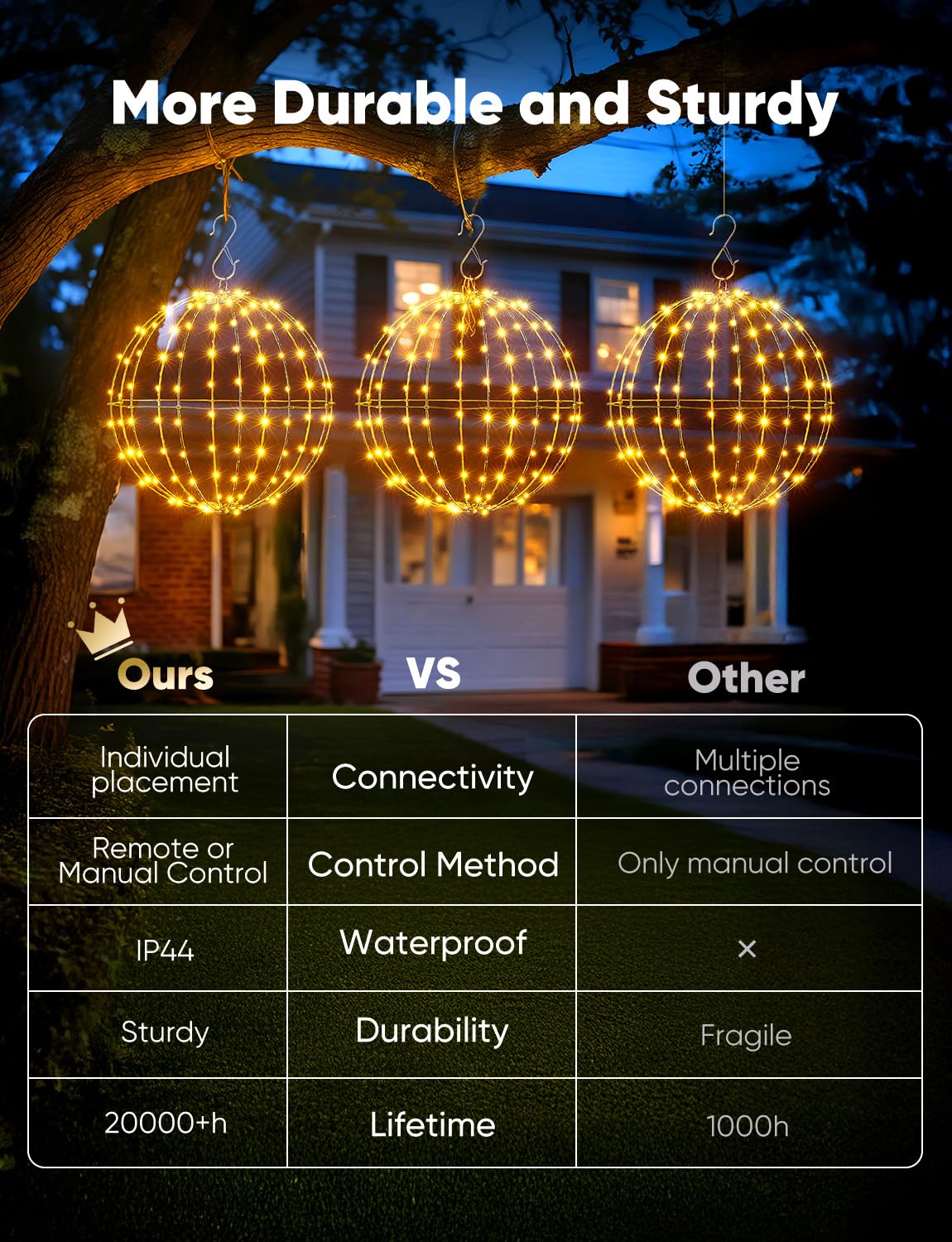 Outdoor Christmas Ball String Lights for Holiday Decorations